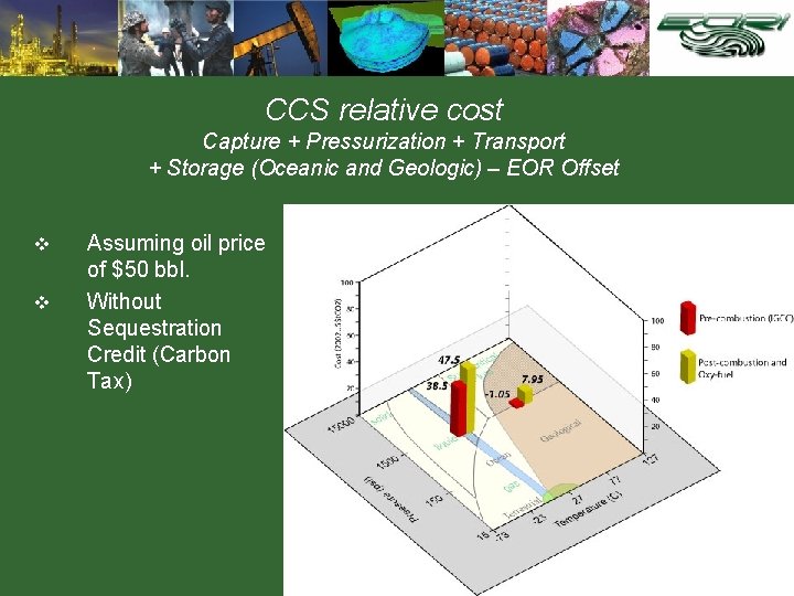 CCS relative cost Capture + Pressurization + Transport + Storage (Oceanic and Geologic) –