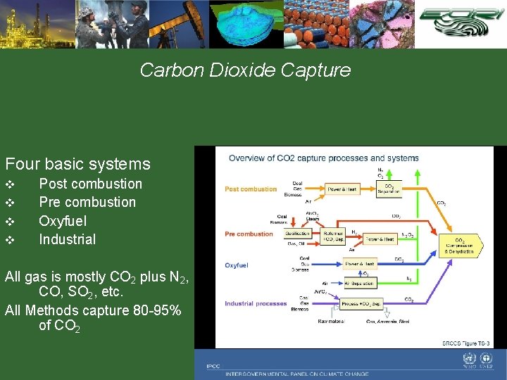 Carbon Dioxide Capture Four basic systems v v Post combustion Pre combustion Oxyfuel Industrial