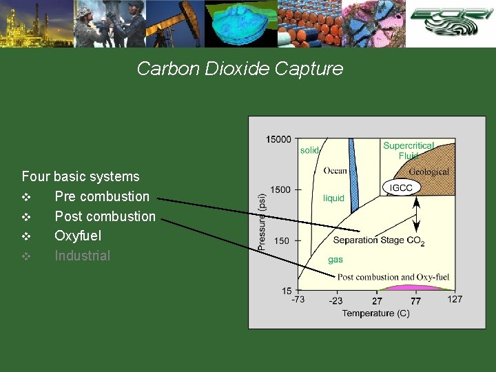 Carbon Dioxide Capture Four basic systems v Pre combustion v Post combustion v Oxyfuel