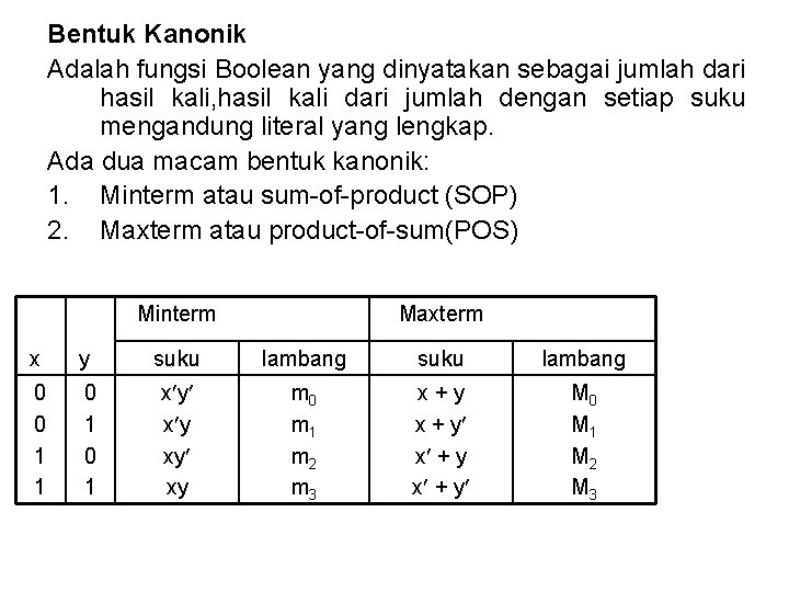 Bentuk Kanonik Adalah fungsi Boolean yang dinyatakan sebagai jumlah dari hasil kali, hasil kali