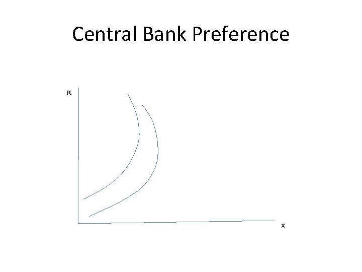 Central Bank Preference π x 