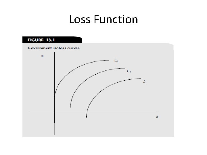 Loss Function 