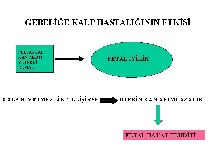 GEBELİĞE KALP HASTALIĞININ ETKİSİ PLESANTAL KAN AKIMI YETERLİ OLMALI KALP H. YETMEZLİK GELİŞİRSE FETAL