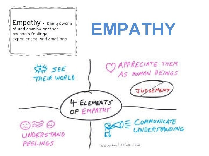 EMPATHY 