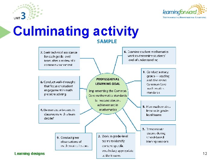 Culminating activity Learning designs 12 Culminating activity Learning designs 12