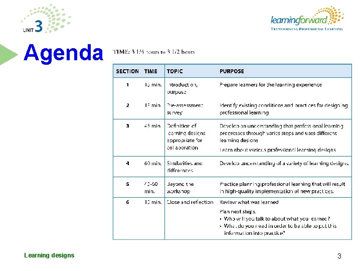 Agenda Learning designs 3 Agenda Learning designs 3