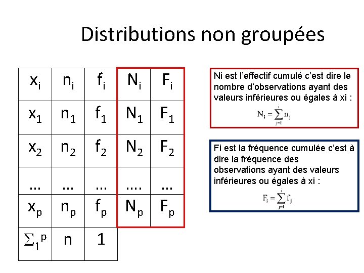 Distributions non groupées xi ni fi Ni Fi x 1 n 1 f 1
