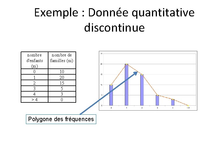 Exemple : Donnée quantitative discontinue nombre d'enfants (xi) 0 1 2 3 4 >4