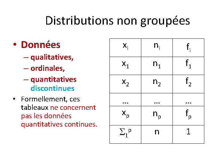 Distributions non groupées • Données – qualitatives, – ordinales, – quantitatives discontinues • Formellement,