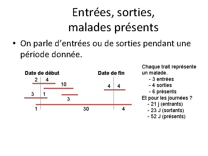 Entrées, sorties, malades présents • On parle d’entrées ou de sorties pendant une période