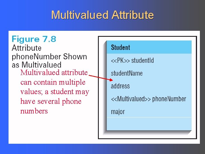 Multivalued Attribute Multivalued attribute can contain multiple values; a student may have several phone
