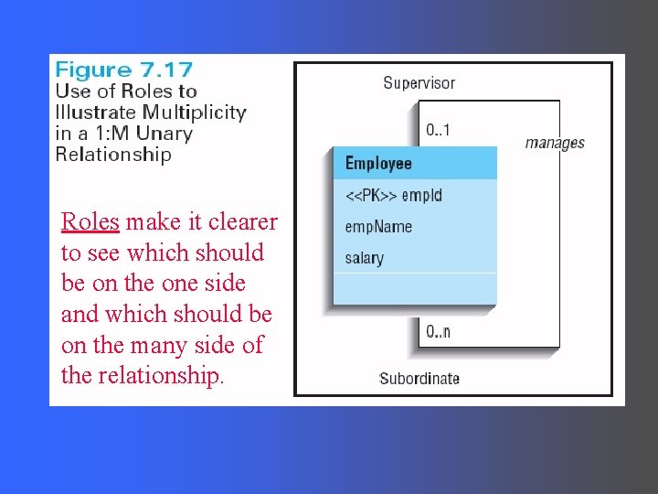 Roles make it clearer to see which should be on the one side and