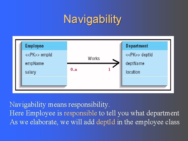Navigability 0. . n 1 Navigability means responsibility. Here Employee is responsible to tell