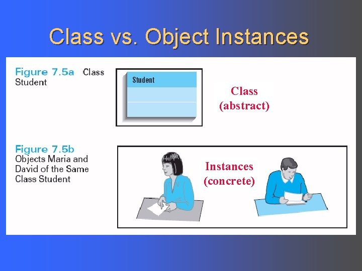 Class vs. Object Instances Class (abstract) Instances (concrete) 