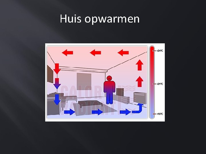 Huis opwarmen 