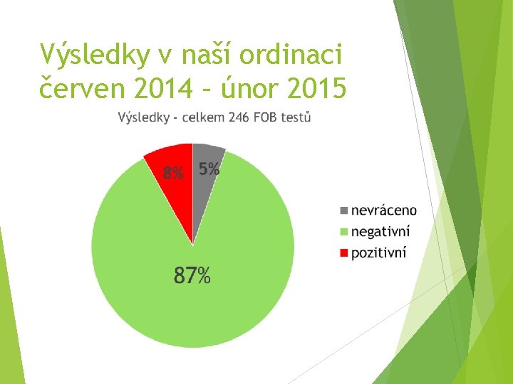 Výsledky v naší ordinaci červen 2014 – únor 2015 