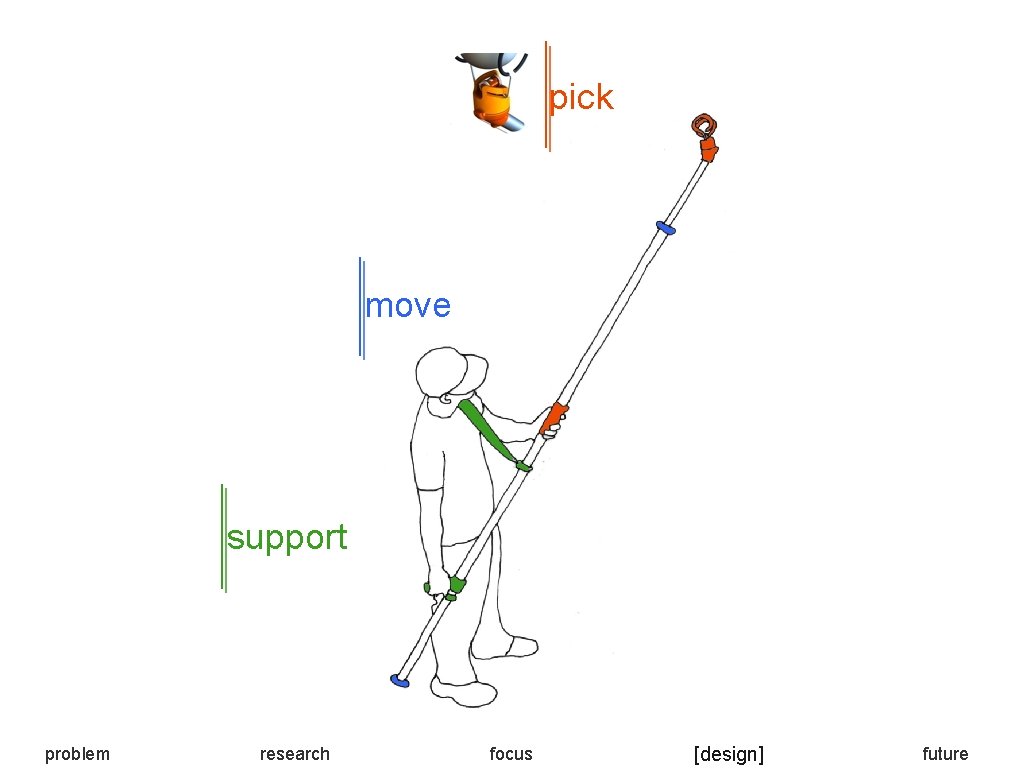 pick move support problem research focus [design] future 