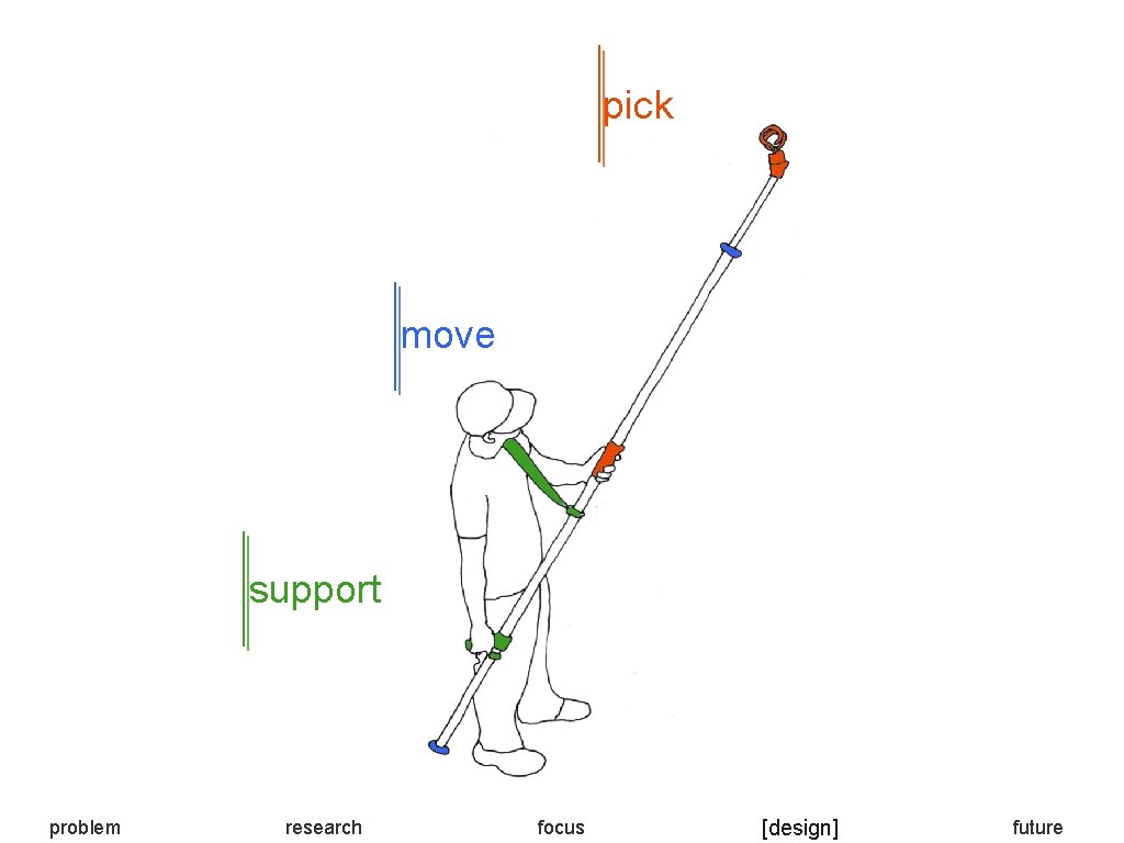 pick move support problem research focus [design] future 