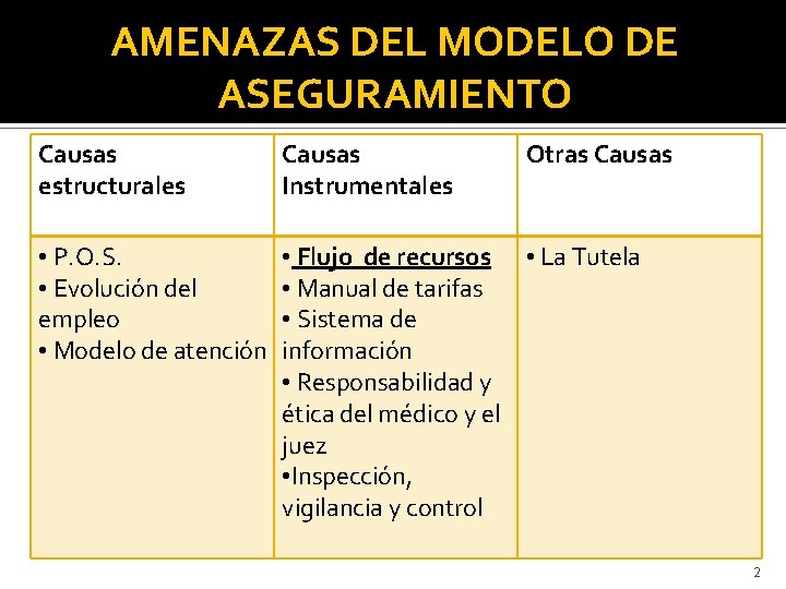 AMENAZAS DEL MODELO DE ASEGURAMIENTO Causas estructurales Causas Instrumentales Otras Causas • P. O.