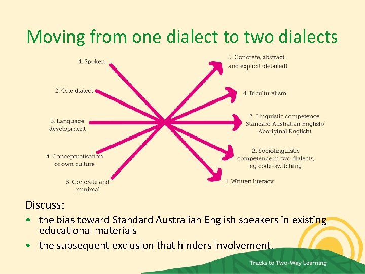 Moving from one dialect to two dialects Discuss: • the bias toward Standard Australian