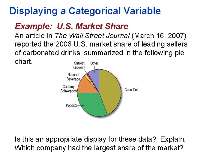 Displaying a Categorical Variable Example: U. S. Market Share An article in The Wall