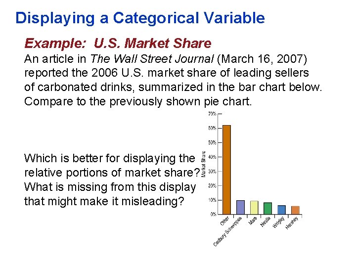 Displaying a Categorical Variable Example: U. S. Market Share An article in The Wall