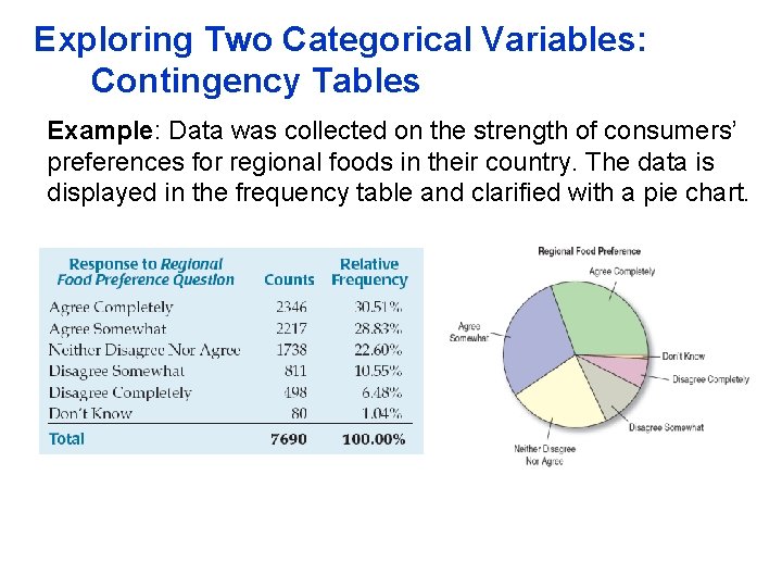 Exploring Two Categorical Variables: Contingency Tables Example: Data was collected on the strength of