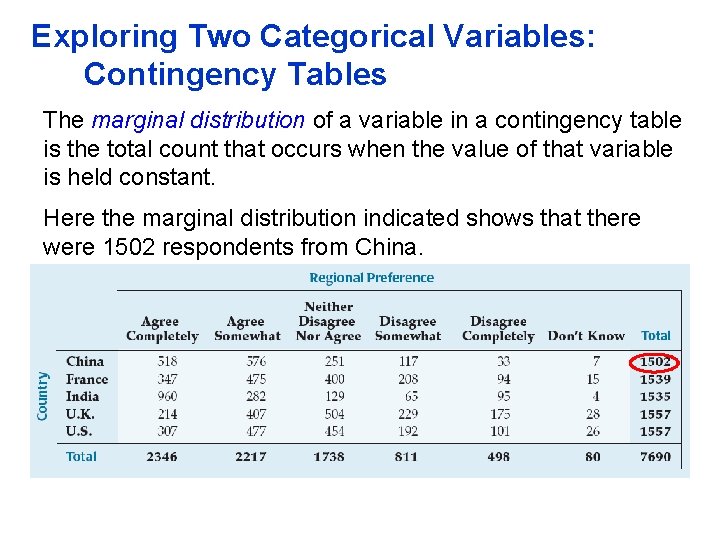 Exploring Two Categorical Variables: Contingency Tables The marginal distribution of a variable in a