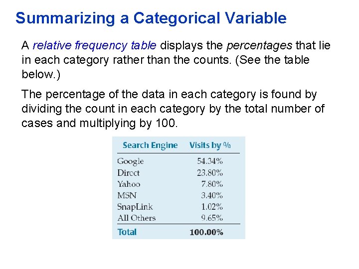 Summarizing a Categorical Variable A relative frequency table displays the percentages that lie in