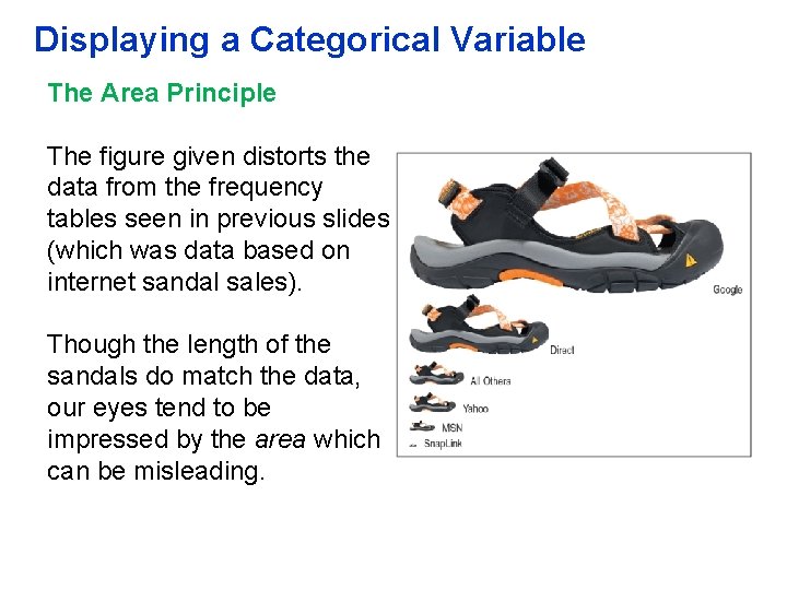 Displaying a Categorical Variable The Area Principle The figure given distorts the data from