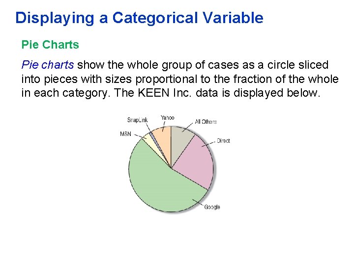 Displaying a Categorical Variable Pie Charts Pie charts show the whole group of cases