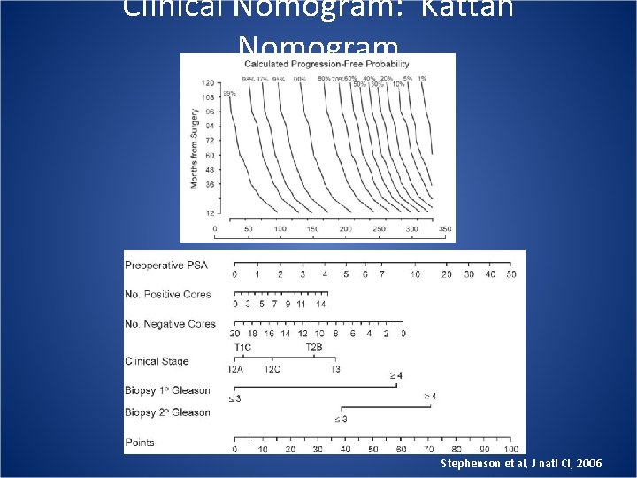 Clinical Nomogram: Kattan Nomogram Stephenson et al, J natl CI, 2006 