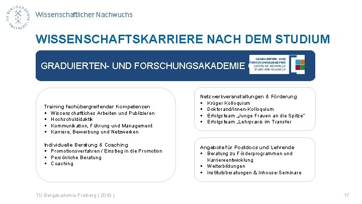 Wissenschaftlicher Nachwuchs WISSENSCHAFTSKARRIERE NACH DEM STUDIUM GRADUIERTEN- UND FORSCHUNGSAKADEMIE Gra. FA Training fachübergreifender Kompetenzen