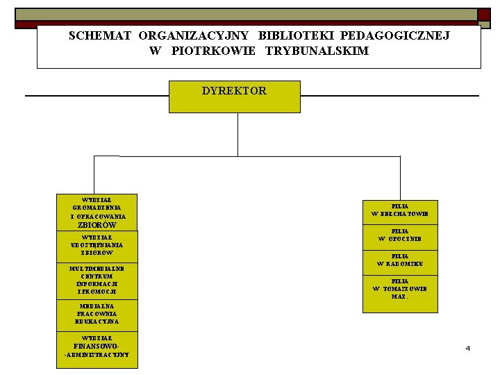 SCHEMAT ORGANIZACYJNY BIBLIOTEKI PEDAGOGICZNEJ W PIOTRKOWIE TRYBUNALSKIM DYREKTOR WYDZIAŁ GROMADZENIA I OPRACOWANIA ZBIORÓW WYDZIAŁ