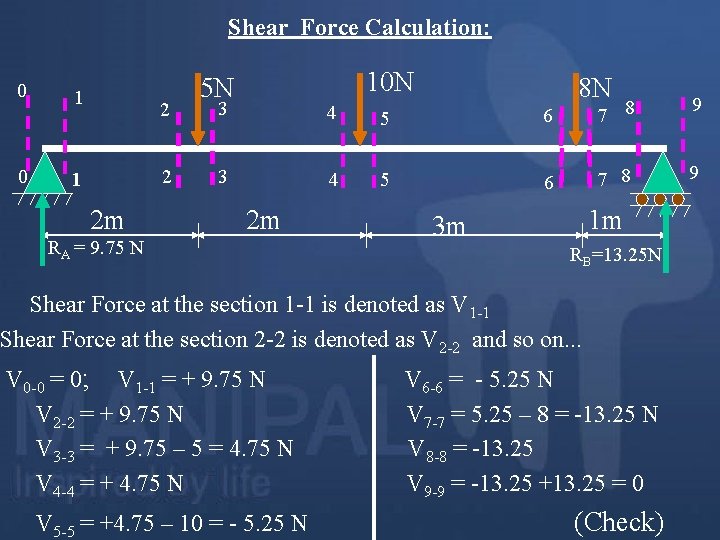 Shear Force Calculation: 0 0 1 2 2 1 2 m RA = 9.