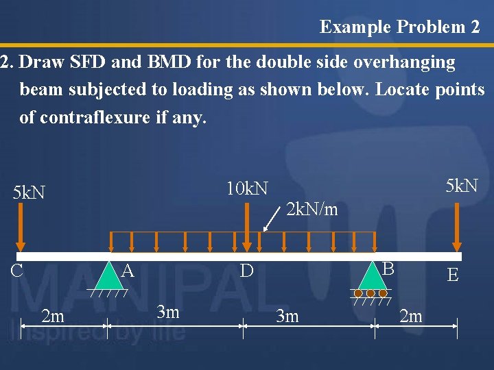 Example Problem 2 2. Draw SFD and BMD for the double side overhanging beam