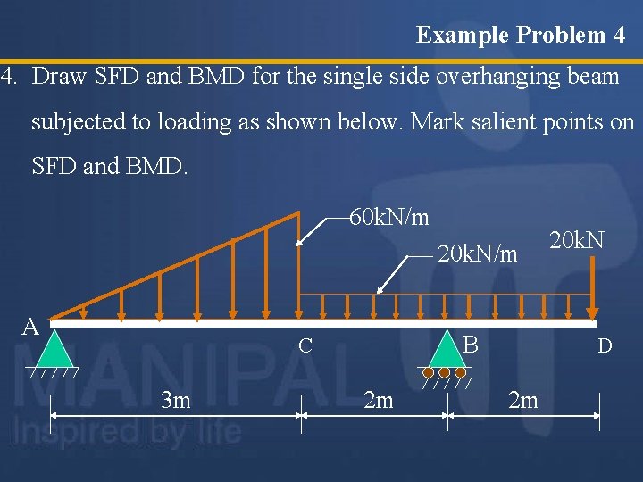 Example Problem 4 4. Draw SFD and BMD for the single side overhanging beam