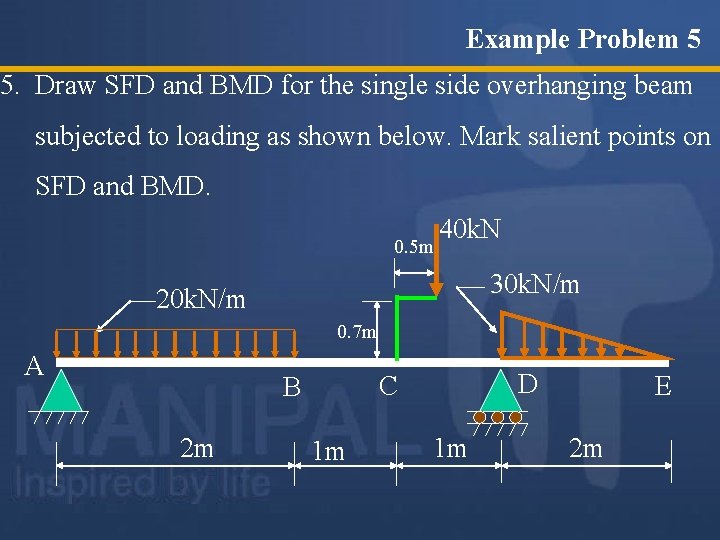 Example Problem 5 5. Draw SFD and BMD for the single side overhanging beam