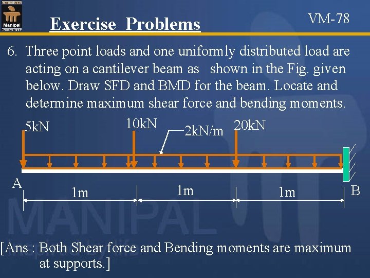 VM-78 Exercise Problems 6. Three point loads and one uniformly distributed load are acting
