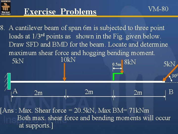 VM-80 Exercise Problems 8. A cantilever beam of span 6 m is subjected to