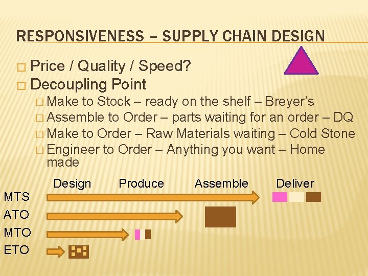 RESPONSIVENESS – SUPPLY CHAIN DESIGN � Price / Quality / Speed? � Decoupling Point