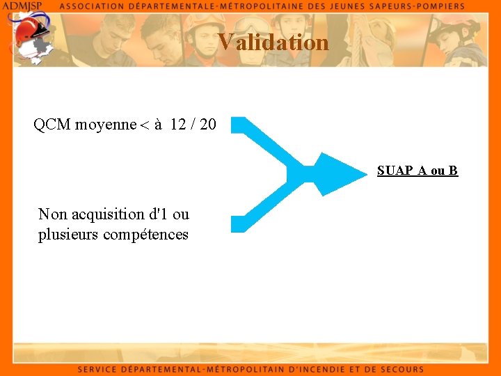 Validation QCM moyenne à 12 / 20 SUAP A ou B Non acquisition d'1