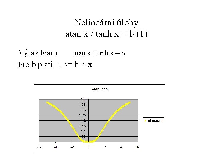 Nelineární úlohy atan x / tanh x = b (1) Výraz tvaru: atan x