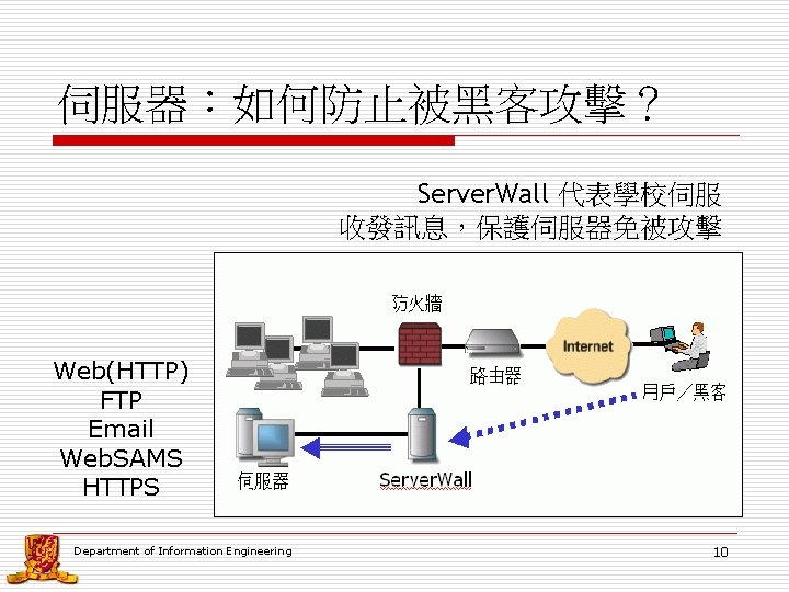 伺服器：如何防止被黑客攻擊？ Server. Wall 代表學校伺服 收發訊息，保護伺服器免被攻擊 Web(HTTP) FTP Email Web. SAMS HTTPS Department of Information