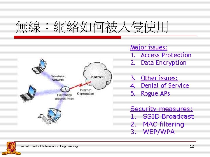 無線：網絡如何被入侵使用 Major issues: 1. Access Protection 2. Data Encryption 3. Other issues: 4. Denial