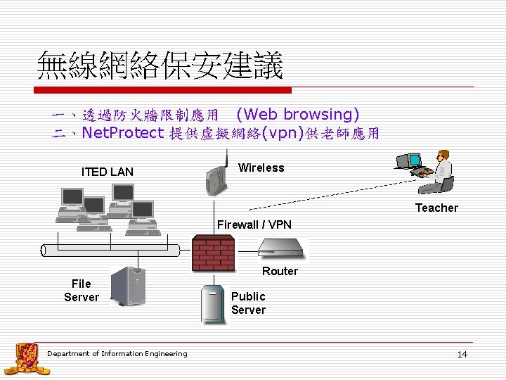 無線網絡保安建議 一、透過防火牆限制應用　(Web browsing) 二、Net. Protect 提供虛擬網絡(vpn)供老師應用 ITED LAN Wireless Teacher Firewall / VPN Router