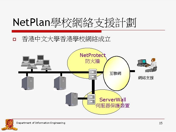Net. Plan學校網絡支援計劃 o 香港中文大學香港學校網絡成立 Net. Protect 防火牆 互聯網 網絡支援 Server. Wall 伺服器保護裝置 Department of