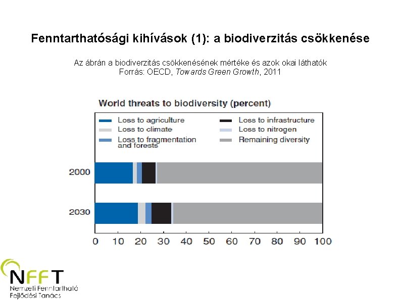 Fenntarthatósági kihívások (1): a biodiverzitás csökkenése Az ábrán a biodiverzitás csökkenésének mértéke és azok