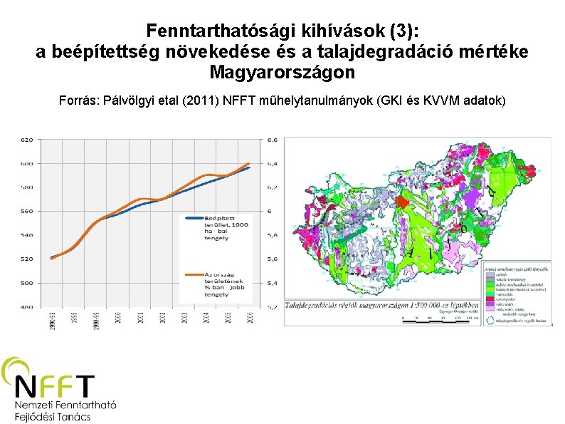 Fenntarthatósági kihívások (3): a beépítettség növekedése és a talajdegradáció mértéke Magyarországon Forrás: Pálvölgyi etal