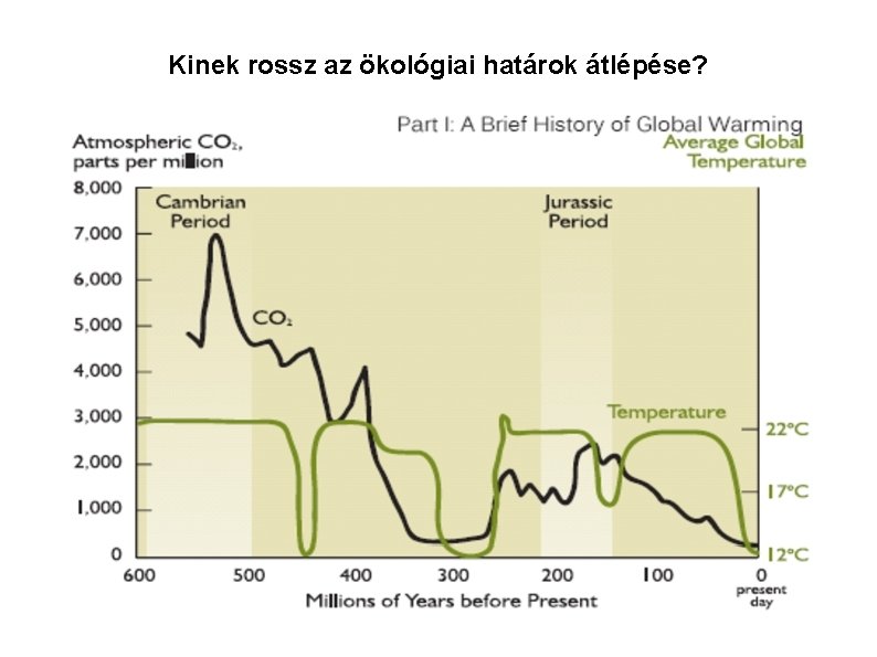 Kinek rossz az ökológiai határok átlépése? 